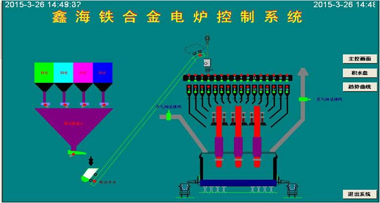 鑫海鐵合金電爐控制系統(tǒng)