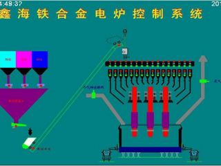 礦熱爐控制系統(tǒng) 控制亮點：通過模糊控制與PID控制相結(jié)合的方法，實現(xiàn)對電極電流的平衡控制。