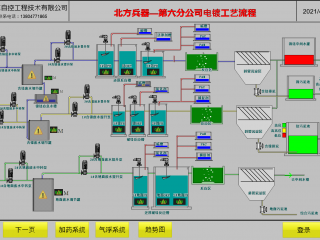 北方兵器-第六分公司電鍍工藝流程