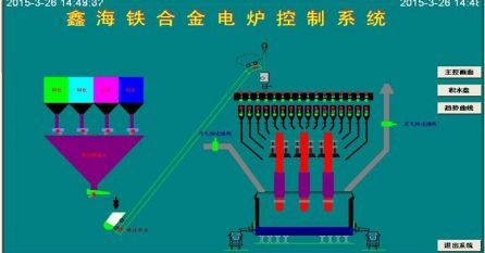 礦熱爐控制系統(tǒng) 控制亮點(diǎn)：通過(guò)模糊控制與PID控制相結(jié)合的方法，實(shí)現(xiàn)對(duì)電極電流的平衡控制。